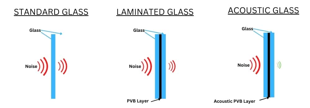 acousticglass acousticglass